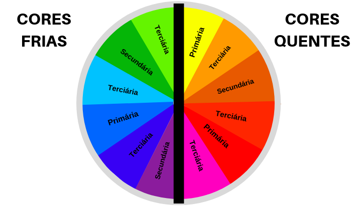 Círculo Cromático de Cores - Definição e Tipos de Combinações de Cores!